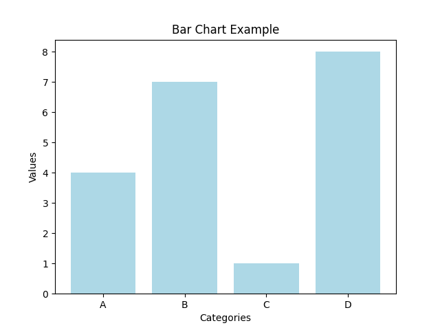 Bar Chart with Custom Colors
